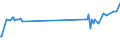 CN 28274910 /Exports /Unit = Prices (Euro/ton) /Partner: Austria /Reporter: Eur27_2020 /28274910:Chloride Oxides and Chloride Hydroxides of Lead