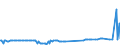 CN 28274910 /Exports /Unit = Prices (Euro/ton) /Partner: Poland /Reporter: Eur27_2020 /28274910:Chloride Oxides and Chloride Hydroxides of Lead