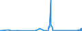 CN 28274910 /Exports /Unit = Prices (Euro/ton) /Partner: Intra-eur /Reporter: Eur27_2020 /28274910:Chloride Oxides and Chloride Hydroxides of Lead