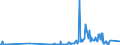 CN 28274910 /Exports /Unit = Quantities in tons /Partner: United Kingdom /Reporter: Eur27_2020 /28274910:Chloride Oxides and Chloride Hydroxides of Lead