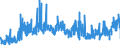 CN 28274990 /Exports /Unit = Prices (Euro/ton) /Partner: France /Reporter: Eur27_2020 /28274990:Chloride Oxides and Chloride Hydroxides (Excl. Copper, Lead and Mercury)