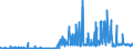 KN 28274990 /Exporte /Einheit = Preise (Euro/Tonne) /Partnerland: Daenemark /Meldeland: Eur27_2020 /28274990:Chloridoxide und Chloridhydroxide (Ausg. des Kupfers, des Bleis und des Quecksilbers)