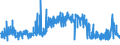 KN 28274990 /Exporte /Einheit = Preise (Euro/Tonne) /Partnerland: Portugal /Meldeland: Eur27_2020 /28274990:Chloridoxide und Chloridhydroxide (Ausg. des Kupfers, des Bleis und des Quecksilbers)