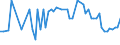 CN 28274990 /Exports /Unit = Prices (Euro/ton) /Partner: United Kingdom(Northern Ireland) /Reporter: Eur27_2020 /28274990:Chloride Oxides and Chloride Hydroxides (Excl. Copper and Lead)