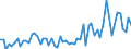 CN 28274990 /Exports /Unit = Prices (Euro/ton) /Partner: United Kingdom(Excluding Northern Ireland) /Reporter: Eur27_2020 /28274990:Chloride Oxides and Chloride Hydroxides (Excl. Copper and Lead)
