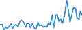 KN 28274990 /Exporte /Einheit = Preise (Euro/Tonne) /Partnerland: Ver.koenigreich(Ohne Nordirland) /Meldeland: Eur27_2020 /28274990:Chloridoxide und Chloridhydroxide (Ausg. des Kupfers, des Bleis und des Quecksilbers)