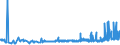 CN 28274990 /Exports /Unit = Prices (Euro/ton) /Partner: Luxembourg /Reporter: Eur27_2020 /28274990:Chloride Oxides and Chloride Hydroxides (Excl. Copper and Lead)