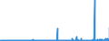 CN 28274990 /Exports /Unit = Prices (Euro/ton) /Partner: Norway /Reporter: Eur27_2020 /28274990:Chloride Oxides and Chloride Hydroxides (Excl. Copper and Lead)