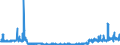 CN 28274990 /Exports /Unit = Prices (Euro/ton) /Partner: Sweden /Reporter: Eur27_2020 /28274990:Chloride Oxides and Chloride Hydroxides (Excl. Copper and Lead)