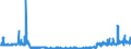 KN 28274990 /Exporte /Einheit = Preise (Euro/Tonne) /Partnerland: Schweden /Meldeland: Eur27_2020 /28274990:Chloridoxide und Chloridhydroxide (Ausg. des Kupfers, des Bleis und des Quecksilbers)