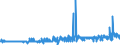 CN 28274990 /Exports /Unit = Prices (Euro/ton) /Partner: Finland /Reporter: Eur27_2020 /28274990:Chloride Oxides and Chloride Hydroxides (Excl. Copper and Lead)