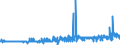 KN 28274990 /Exporte /Einheit = Preise (Euro/Tonne) /Partnerland: Finnland /Meldeland: Eur27_2020 /28274990:Chloridoxide und Chloridhydroxide (Ausg. des Kupfers, des Bleis und des Quecksilbers)