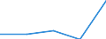 KN 28274990 /Exporte /Einheit = Preise (Euro/Tonne) /Partnerland: Jugoslawien /Meldeland: Eur27 /28274990:Chloridoxide und Chloridhydroxide (Ausg. des Kupfers, des Bleis und des Quecksilbers)