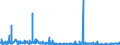 CN 28274990 /Exports /Unit = Prices (Euro/ton) /Partner: Turkey /Reporter: Eur27_2020 /28274990:Chloride Oxides and Chloride Hydroxides (Excl. Copper and Lead)