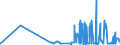 CN 28274990 /Exports /Unit = Prices (Euro/ton) /Partner: Estonia /Reporter: Eur27_2020 /28274990:Chloride Oxides and Chloride Hydroxides (Excl. Copper, Lead and Mercury)