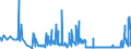 CN 28274990 /Exports /Unit = Prices (Euro/ton) /Partner: Lithuania /Reporter: Eur27_2020 /28274990:Chloride Oxides and Chloride Hydroxides (Excl. Copper, Lead and Mercury)