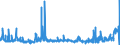 CN 28274990 /Exports /Unit = Prices (Euro/ton) /Partner: Poland /Reporter: Eur27_2020 /28274990:Chloride Oxides and Chloride Hydroxides (Excl. Copper and Lead)
