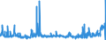 KN 28274990 /Exporte /Einheit = Preise (Euro/Tonne) /Partnerland: Polen /Meldeland: Eur27_2020 /28274990:Chloridoxide und Chloridhydroxide (Ausg. des Kupfers, des Bleis und des Quecksilbers)