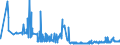CN 28274990 /Exports /Unit = Prices (Euro/ton) /Partner: Bulgaria /Reporter: Eur27_2020 /28274990:Chloride Oxides and Chloride Hydroxides (Excl. Copper and Lead)