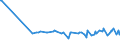 CN 28274990 /Exports /Unit = Prices (Euro/ton) /Partner: Armenia /Reporter: Eur27_2020 /28274990:Chloride Oxides and Chloride Hydroxides (Excl. Copper and Lead)