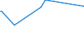 KN 28274990 /Exporte /Einheit = Preise (Euro/Tonne) /Partnerland: Aserbaidschan /Meldeland: Europäische Union /28274990:Chloridoxide und Chloridhydroxide (Ausg. des Kupfers, des Bleis und des Quecksilbers)