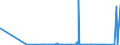 CN 28274990 /Exports /Unit = Prices (Euro/ton) /Partner: Kasakhstan /Reporter: Eur27_2020 /28274990:Chloride Oxides and Chloride Hydroxides (Excl. Copper and Lead)