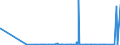 KN 28274990 /Exporte /Einheit = Preise (Euro/Tonne) /Partnerland: Kasachstan /Meldeland: Eur27_2020 /28274990:Chloridoxide und Chloridhydroxide (Ausg. des Kupfers, des Bleis und des Quecksilbers)