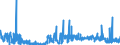 CN 28274990 /Exports /Unit = Prices (Euro/ton) /Partner: Slovenia /Reporter: Eur27_2020 /28274990:Chloride Oxides and Chloride Hydroxides (Excl. Copper and Lead)