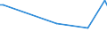 KN 28274990 /Exporte /Einheit = Preise (Euro/Tonne) /Partnerland: Serb.-mont. /Meldeland: Eur15 /28274990:Chloridoxide und Chloridhydroxide (Ausg. des Kupfers, des Bleis und des Quecksilbers)