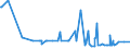 CN 28274990 /Exports /Unit = Prices (Euro/ton) /Partner: Montenegro /Reporter: Eur27_2020 /28274990:Chloride Oxides and Chloride Hydroxides (Excl. Copper and Lead)