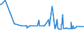 KN 28274990 /Exporte /Einheit = Preise (Euro/Tonne) /Partnerland: Montenegro /Meldeland: Eur27_2020 /28274990:Chloridoxide und Chloridhydroxide (Ausg. des Kupfers, des Bleis und des Quecksilbers)