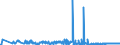 KN 28274990 /Exporte /Einheit = Preise (Euro/Tonne) /Partnerland: Serbien /Meldeland: Eur27_2020 /28274990:Chloridoxide und Chloridhydroxide (Ausg. des Kupfers, des Bleis und des Quecksilbers)