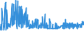 CN 28274990 /Exports /Unit = Prices (Euro/ton) /Partner: Tunisia /Reporter: Eur27_2020 /28274990:Chloride Oxides and Chloride Hydroxides (Excl. Copper and Lead)