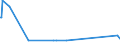 KN 28274990 /Exporte /Einheit = Preise (Euro/Tonne) /Partnerland: Mali /Meldeland: Eur27_2020 /28274990:Chloridoxide und Chloridhydroxide (Ausg. des Kupfers, des Bleis und des Quecksilbers)