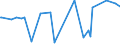 KN 28274990 /Exporte /Einheit = Preise (Euro/Tonne) /Partnerland: Tschad /Meldeland: Europäische Union /28274990:Chloridoxide und Chloridhydroxide (Ausg. des Kupfers, des Bleis und des Quecksilbers)