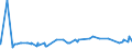 CN 28274990 /Exports /Unit = Prices (Euro/ton) /Partner: Senegal /Reporter: Eur27_2020 /28274990:Chloride Oxides and Chloride Hydroxides (Excl. Copper and Lead)