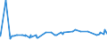 KN 28274990 /Exporte /Einheit = Preise (Euro/Tonne) /Partnerland: Senegal /Meldeland: Eur27_2020 /28274990:Chloridoxide und Chloridhydroxide (Ausg. des Kupfers, des Bleis und des Quecksilbers)