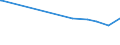 CN 28274990 /Exports /Unit = Prices (Euro/ton) /Partner: Sierra Leone /Reporter: Eur27_2020 /28274990:Chloride Oxides and Chloride Hydroxides (Excl. Copper, Lead and Mercury)