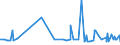 CN 28274990 /Exports /Unit = Prices (Euro/ton) /Partner: Ghana /Reporter: Eur27_2020 /28274990:Chloride Oxides and Chloride Hydroxides (Excl. Copper and Lead)