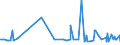 KN 28274990 /Exporte /Einheit = Preise (Euro/Tonne) /Partnerland: Ghana /Meldeland: Eur27_2020 /28274990:Chloridoxide und Chloridhydroxide (Ausg. des Kupfers, des Bleis und des Quecksilbers)