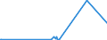 KN 28274990 /Exporte /Einheit = Preise (Euro/Tonne) /Partnerland: Benin /Meldeland: Europäische Union /28274990:Chloridoxide und Chloridhydroxide (Ausg. des Kupfers, des Bleis und des Quecksilbers)