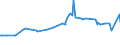 KN 28274990 /Exporte /Einheit = Preise (Euro/Tonne) /Partnerland: Zentralaf.republik /Meldeland: Eur27_2020 /28274990:Chloridoxide und Chloridhydroxide (Ausg. des Kupfers, des Bleis und des Quecksilbers)