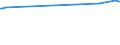 CN 28274990 /Exports /Unit = Prices (Euro/ton) /Partner: Equat.guinea /Reporter: Eur27_2020 /28274990:Chloride Oxides and Chloride Hydroxides (Excl. Copper and Lead)