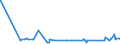 CN 28274990 /Exports /Unit = Prices (Euro/ton) /Partner: Congo /Reporter: Eur27_2020 /28274990:Chloride Oxides and Chloride Hydroxides (Excl. Copper and Lead)