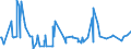 CN 28274990 /Exports /Unit = Prices (Euro/ton) /Partner: Ethiopia /Reporter: Eur27_2020 /28274990:Chloride Oxides and Chloride Hydroxides (Excl. Copper and Lead)