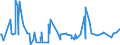 KN 28274990 /Exporte /Einheit = Preise (Euro/Tonne) /Partnerland: Aethiopien /Meldeland: Eur27_2020 /28274990:Chloridoxide und Chloridhydroxide (Ausg. des Kupfers, des Bleis und des Quecksilbers)