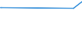 KN 28274990 /Exporte /Einheit = Preise (Euro/Tonne) /Partnerland: Madagaskar /Meldeland: Europäische Union /28274990:Chloridoxide und Chloridhydroxide (Ausg. des Kupfers, des Bleis und des Quecksilbers)