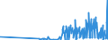 KN 28275100 /Exporte /Einheit = Preise (Euro/Tonne) /Partnerland: Estland /Meldeland: Eur27_2020 /28275100:Natriumbromid Oder Kaliumbromid