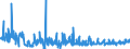 KN 28275100 /Exporte /Einheit = Preise (Euro/Tonne) /Partnerland: Polen /Meldeland: Eur27_2020 /28275100:Natriumbromid Oder Kaliumbromid