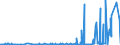 KN 28275100 /Exporte /Einheit = Preise (Euro/Tonne) /Partnerland: Weissrussland /Meldeland: Eur27_2020 /28275100:Natriumbromid Oder Kaliumbromid